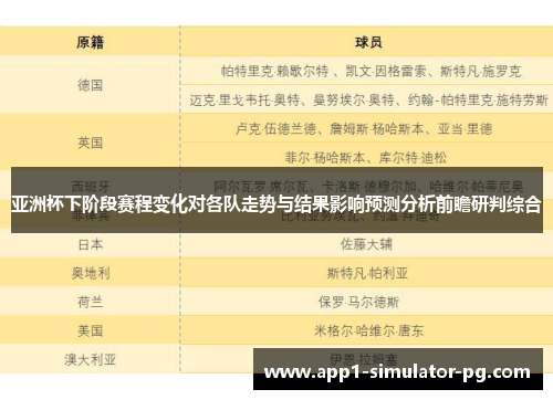 亚洲杯下阶段赛程变化对各队走势与结果影响预测分析前瞻研判综合